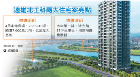 329房市熱點／視野優美 遠雄明玥置產優選