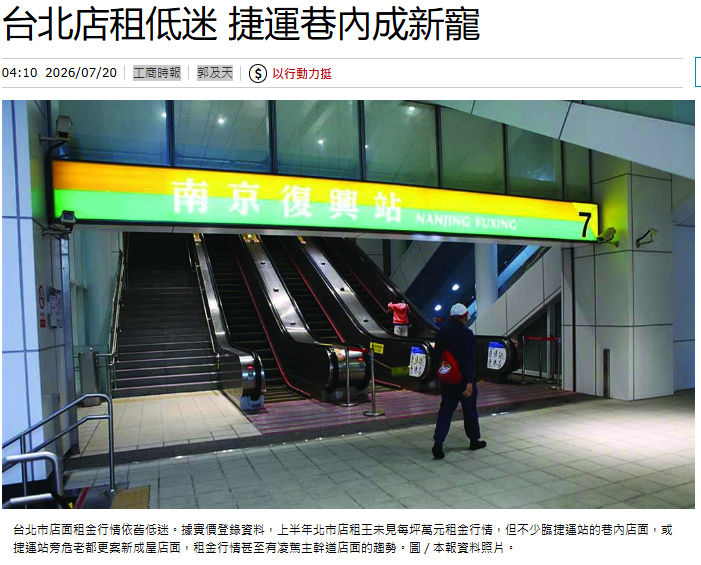 台北店租低迷 捷運巷內成新寵