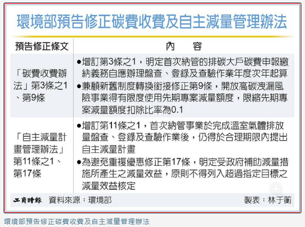 兼顧執行面 碳收費兩大放寬