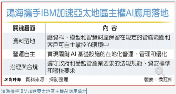 IBM、鴻海聯手發展AI平台