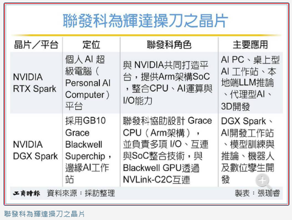 輝達代理AI來了 聯發科吃補