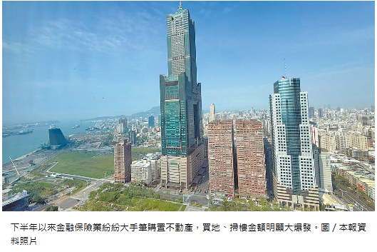  金融保險獵不動產 Q3突破百億 