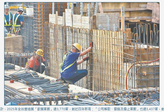  3,770家營造廠倒下！歇業潮創四年新高 建築業「連鎖震盪」引爆 