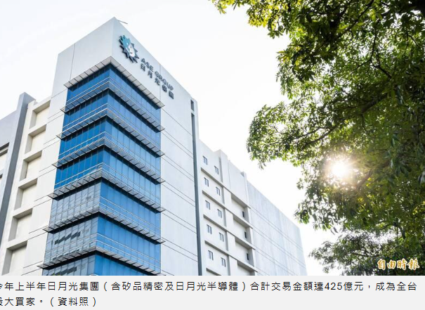 投資地圖大洗牌！苗栗、台南躍升全台最熱　425億資金全湧入