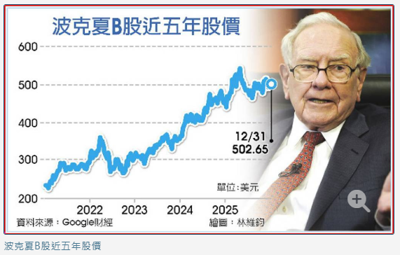 交棒下一任 巴菲特時代落幕