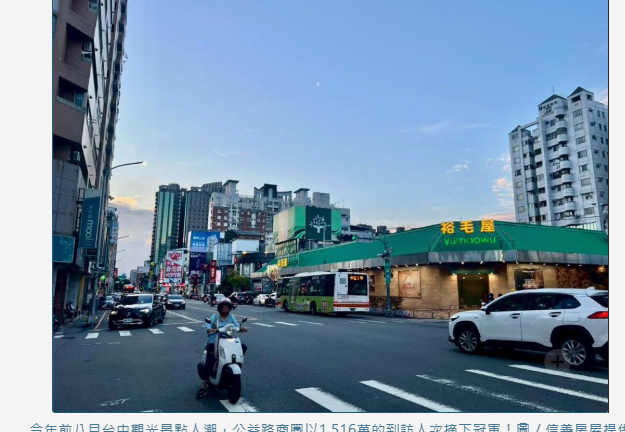 台中最強觀光景點出爐！公益路商圈觀光、房市同步升溫