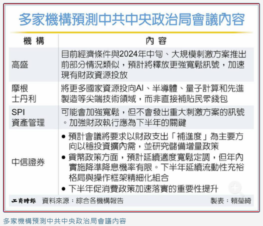 陸7月政治局會議 料強化寬鬆