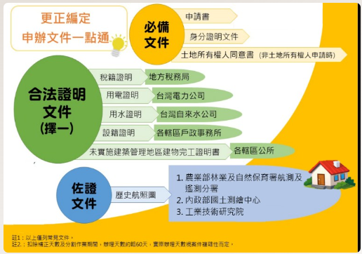 國土計畫即將上路　非都市土地「更正編定」將走入歷史　請把握申請時機