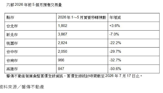 一表看預售市場 專家：房市已淪「薛丁格的貓」