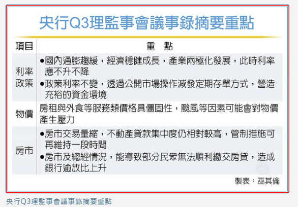 彈性貨幣政策 因應產業兩極化