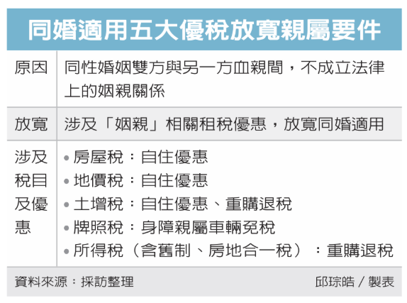同婚家庭適用優稅 放寬