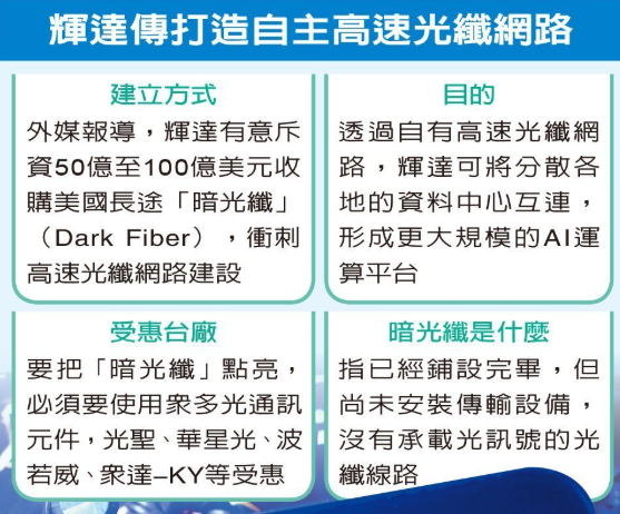 輝達衝光纖網路擬收購美國「暗光纖」 引爆元件需求 光聖、華星光等利多