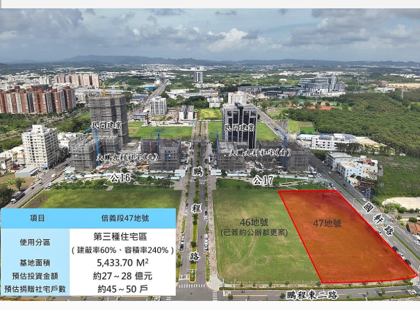  要求捐贈15％社宅！高雄「全新宜居生活圈」規劃曝光 
