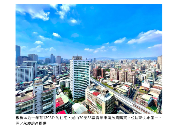 雙北青年購屋熱區!北市中山、新北板橋成首選