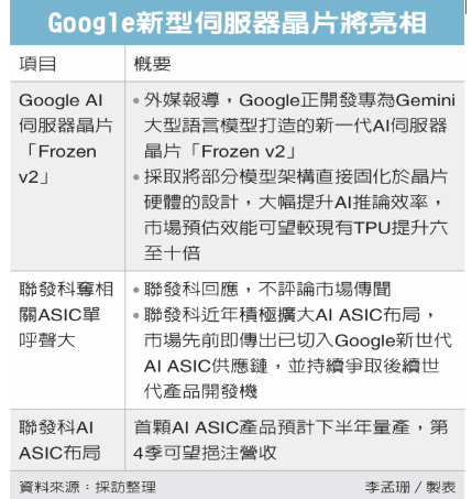 Google 攻強力 AI 晶片 市場推測聯發科將受惠