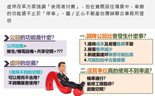 虛坪改革會光速上路？專家：恐總價不變、單價飆升