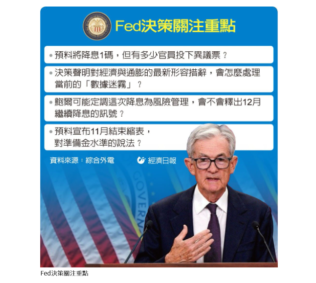  Fed 本周保險式降息有影 有望增添明年經濟成長的順風 