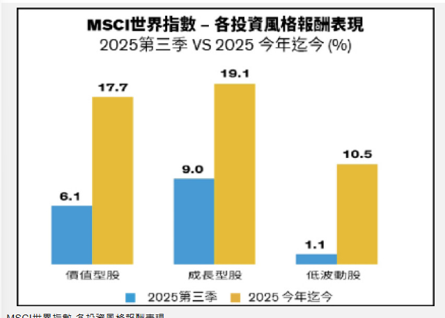 〈財經週報-國際展望〉漲聲響起 風險未退：第四季股市投資思維重整 