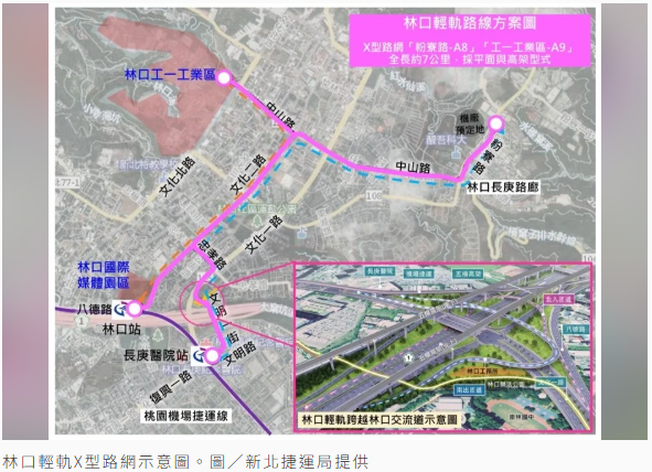  林口輕軌 新北提報列優先路廊 
