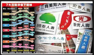 2026壽險業 不只拚FYP還要衝CSM