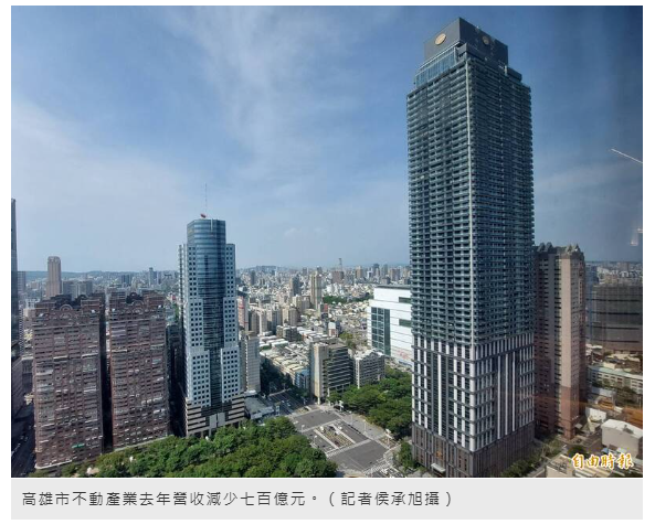  高雄市不動產業去年營收暴減逾700億元 跌幅六都最慘 