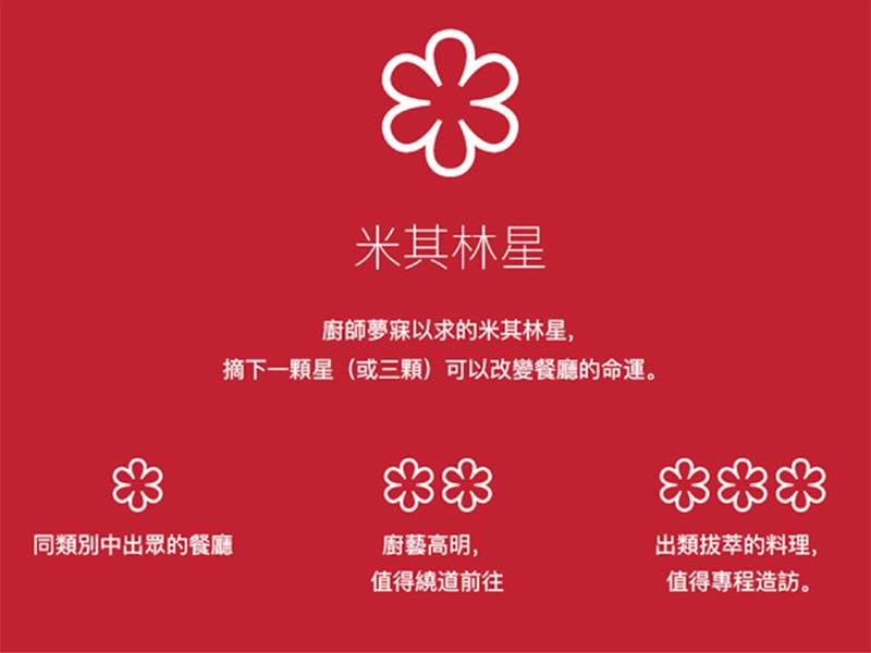  2025臺灣米其林 53家摘星 包括8家新入選的一星餐廳，另有1餐廳新獲頒綠星 