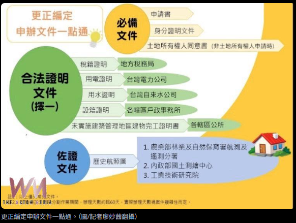 國土計畫即將上路 非都市土地「更正編...