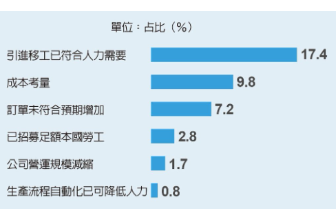 0125 每周一勢重要圖表
