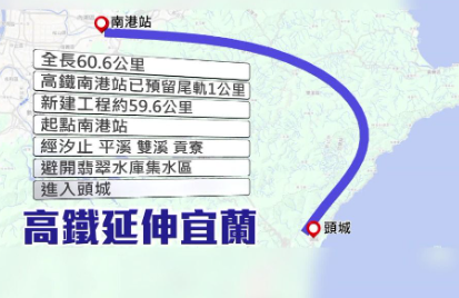  宜蘭高鐵環評一次通過　壯圍鄉代：翻轉農業鄉未來契機 