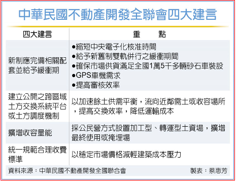 營建土方清運新制 建商哀嚎