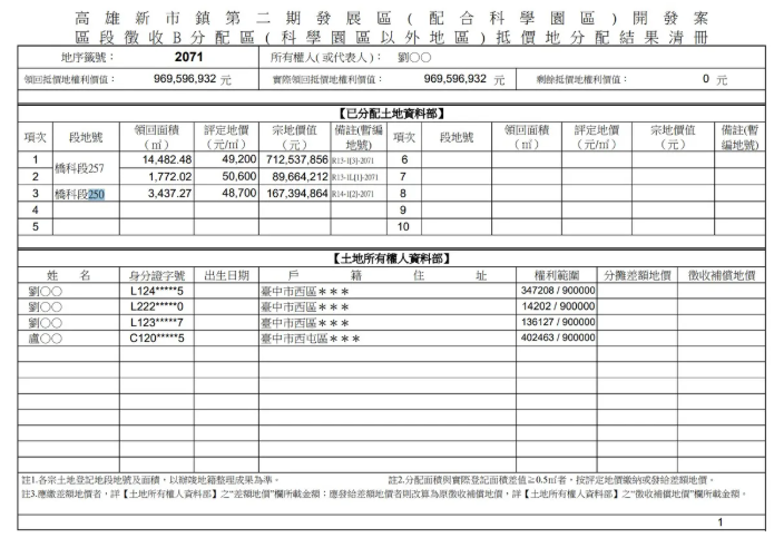 豐邑集團卡橋科　重劃前購入配地595...