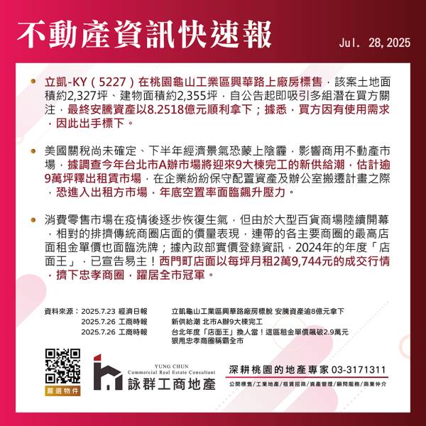  週報2025-07-28 