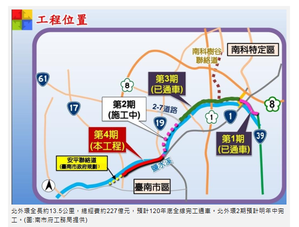  北外環2期明年中完工 4期展開協議價購 北區與安南區受益快速路網效應 