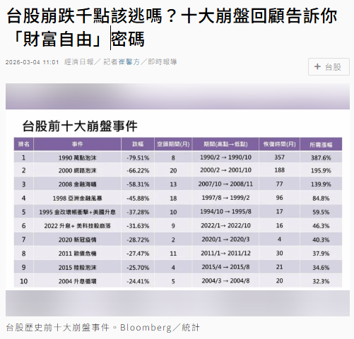 台股崩跌千點該逃嗎？十大崩盤回顧告訴你「財富自由」密碼