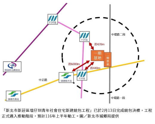 新北塭仔圳青年社宅決標 920戶社宅將動工