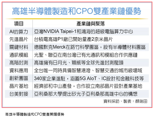 四大利基 高雄搶進AI新賽道