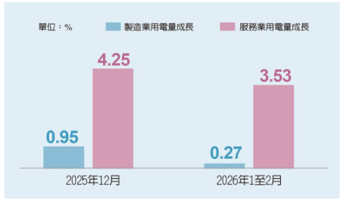 0329 每周一勢重要圖表