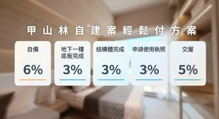 買屋真心話特輯／別再等跌價！專家揭開6%首付密碼　助首購族強勢破局