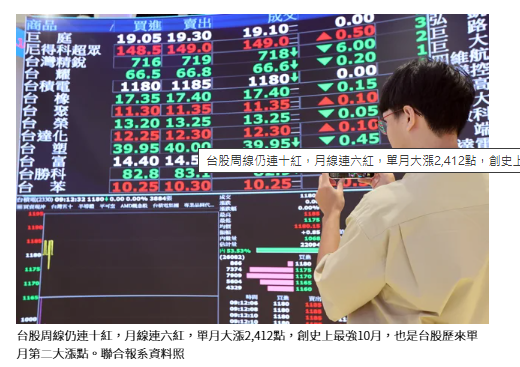  台股光輝10月 大漲2,412點 單月指數仍創同期最佳、史上第二大漲點 