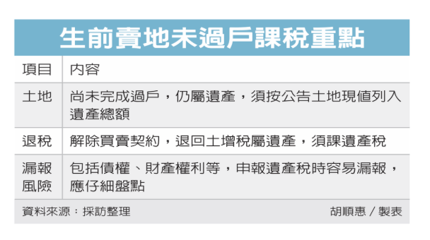  生前賣地未過戶 留意三稅事 