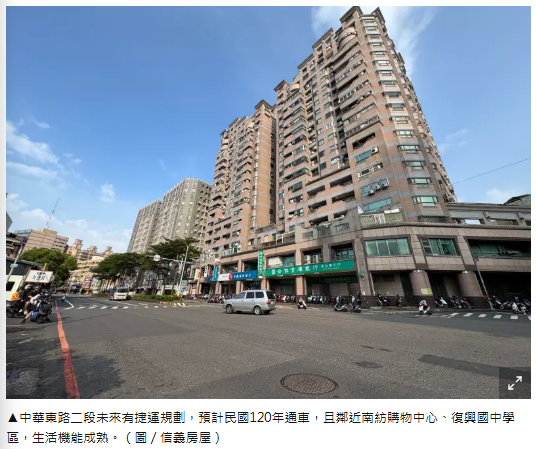  房市／台南市「這路段」房價中位數510萬！信義房屋分析市況 