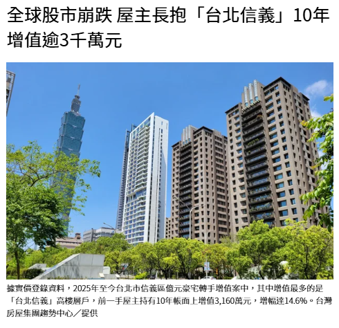 全球股市崩跌 屋主長抱「台北信義」10年增值逾3千萬元