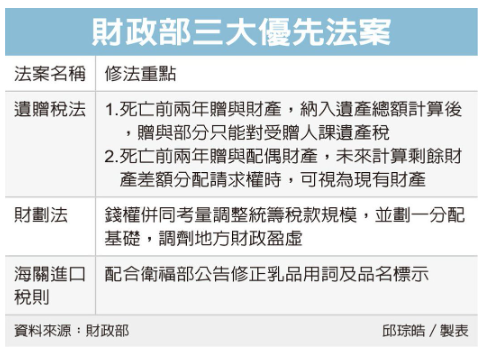 財部優先法案 遺贈稅法入列 解決「大老婆的復仇」問題
