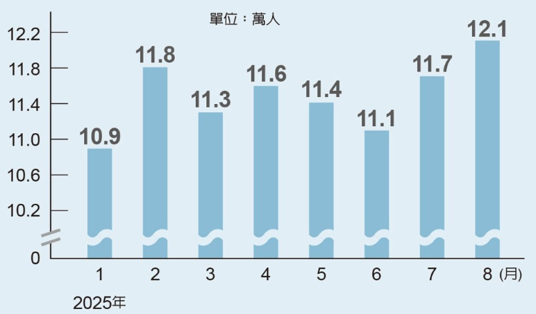  1102 每周一勢重要圖表 