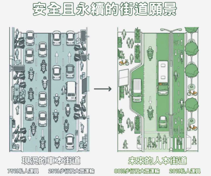 住宅與交通雙重失靈，才是台灣居住不正義的真相