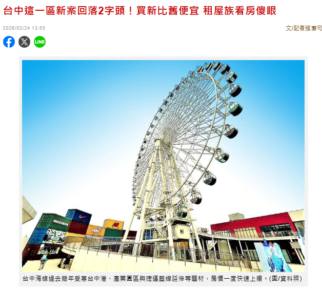 台中這一區新案回落2字頭！買新比舊便宜 租屋族看房傻眼