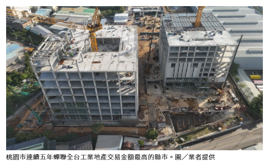 AI 、台商回流助攻！工業地產5年交易均線達1,355億 桃園穩坐交易王