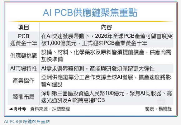 加碼AI布局 臻鼎深圳第三園區動土