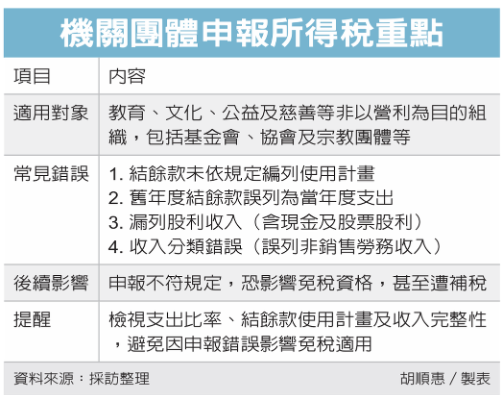 2026報稅／公益機關團體免稅 有訣竅