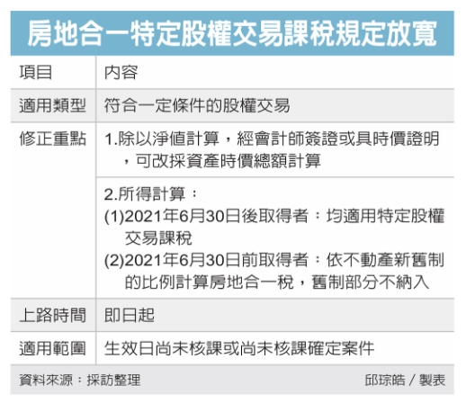 特定股權課房地稅 兩個放寬